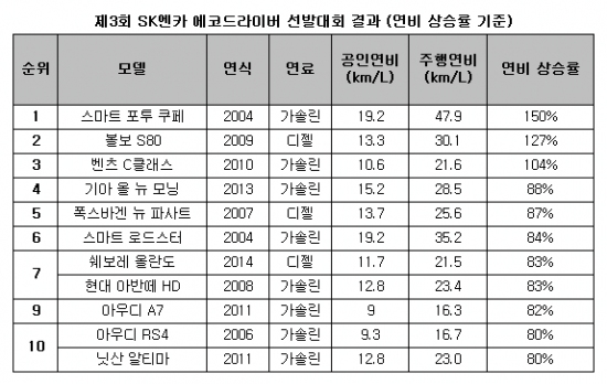 ì¤ë§í¸ ì°ë¹ì ëí ì´ë¯¸ì§ ê²ìê²°ê³¼