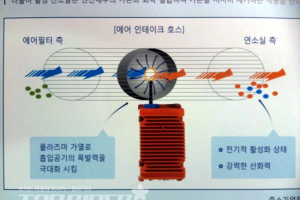 엔진의 효율을 극대화하는 플라즈마 기술