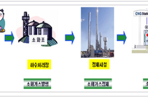 바나나 껍질 10개로 차를 1km 움직이는 마법