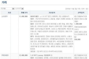 현대 신형 엑센트 가격표 유출? 어디로 사라졌나