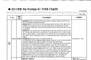 [단독] K7 GDi가 2980만원? “그랜저 한판붙자”
