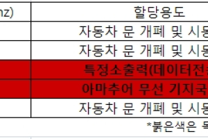 독일차 리모컨키, 조금만 떨어져도 ‘먹통'…이유 알고보니