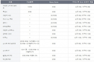 현대차 9월 판매조건…쏘나타 100만원 할인
