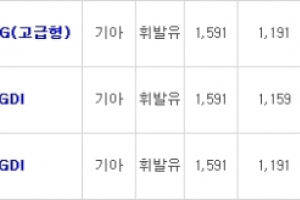 기아차 K3, 공인연비 공개…리터당 14.0~14.5km