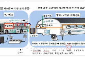 도요타, 위급하면 버스에서 전기 끌어 쓴다