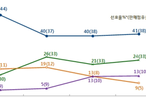소비자들