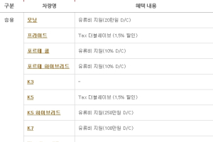 기아차, 11월 판매조건…K7 100만원 할인 등