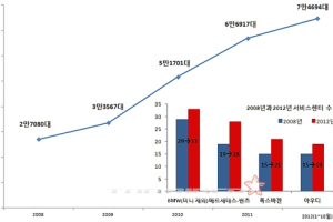 수입차 AS 대란…BMW·벤츠·폭스바겐·아우디 '팔고나면 나몰라?'