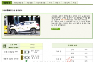 신차 충돌 테스트 결과…