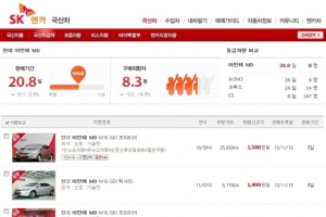 SK엔카, 중고차 종합 통계 서비스…제품 비교 '한 눈에'