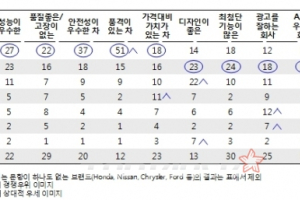 수입차 이미지 