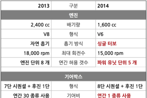 [inside F1] 2014 시즌 F1의 변화를 총정리 해보자!