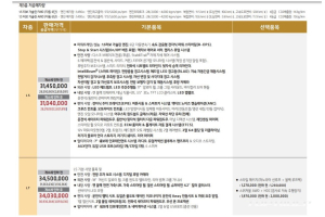 쉐보레 이쿼녹스 부분변경 가격부터 공개, 3104~3894만원