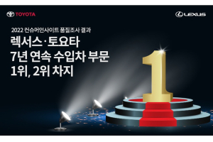 렉서스와 토요타, 컨슈머인사이트 품질조사 1위와 2위 차지