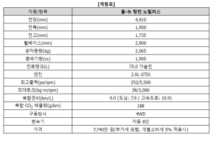 링컨 노틸러스 풀체인지 출시, 가격은 7740만원