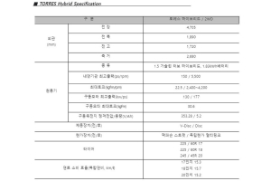 토레스 하이브리드, 전기차에 가까워..빠른 출고 보장